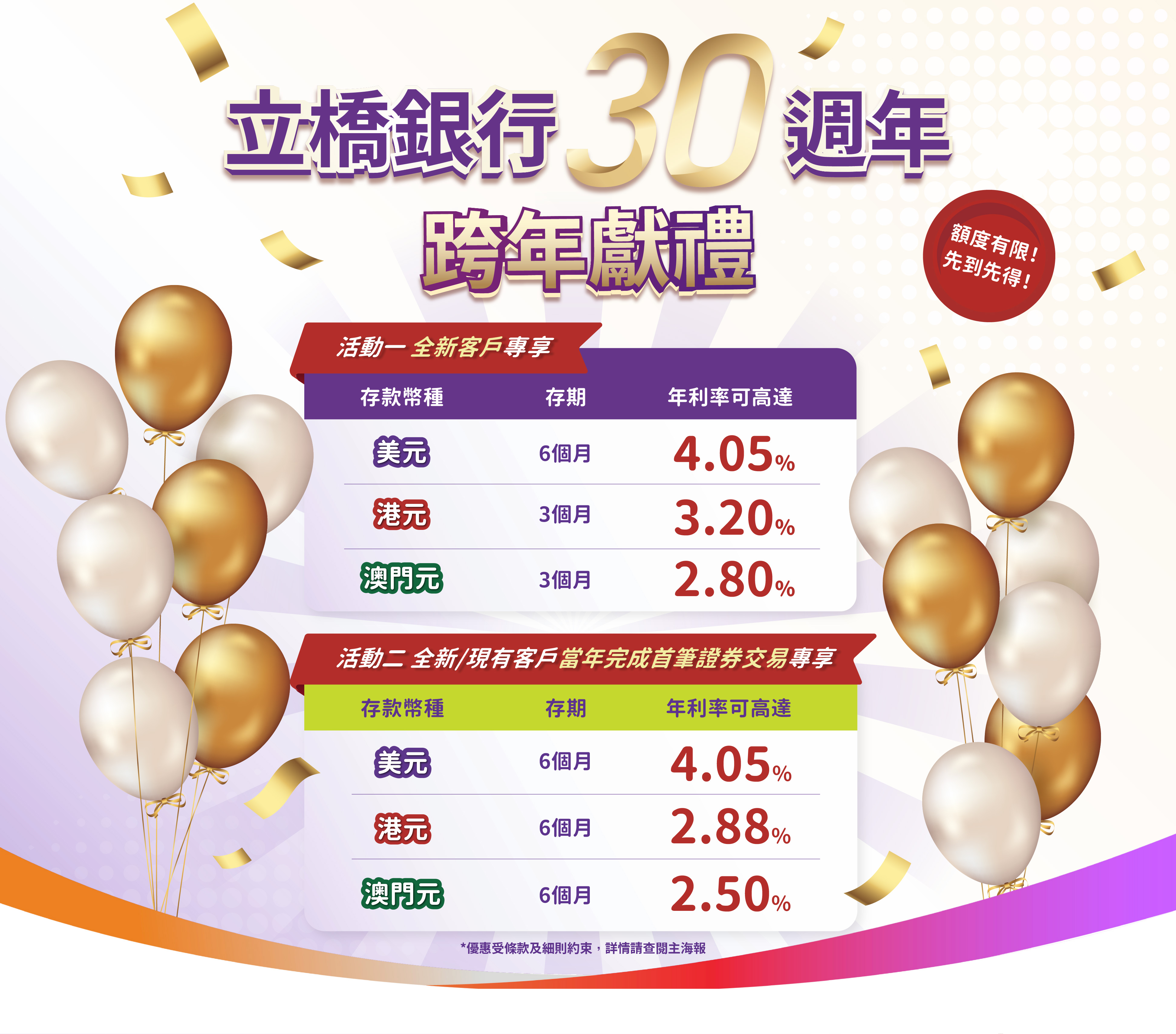 【立橋銀行30週年 跨年獻禮】美元6個月年利率可高達4.05%！