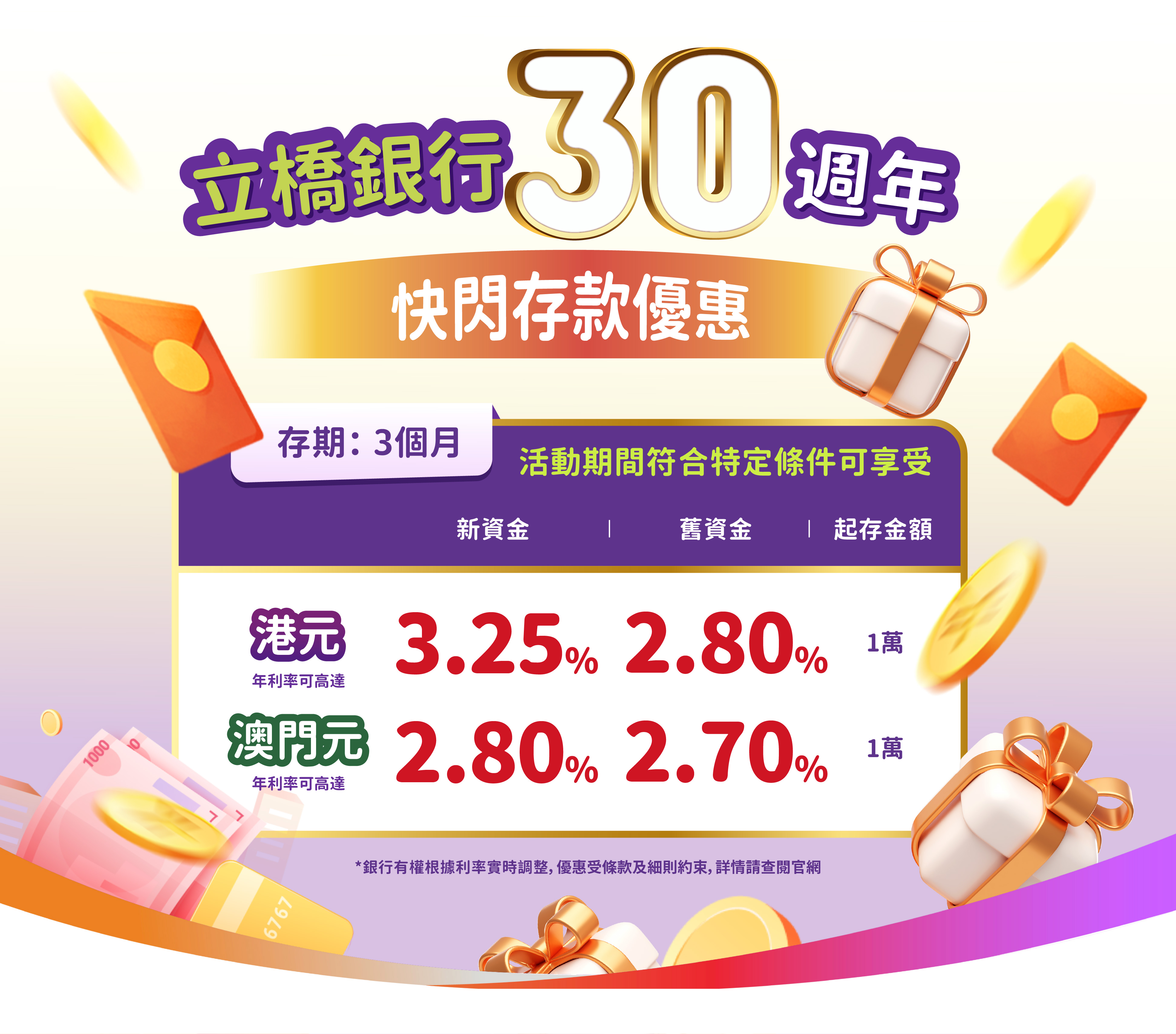 【立橋銀行30週年】快閃存款優惠！港元3個月年利率可高達3.25%！