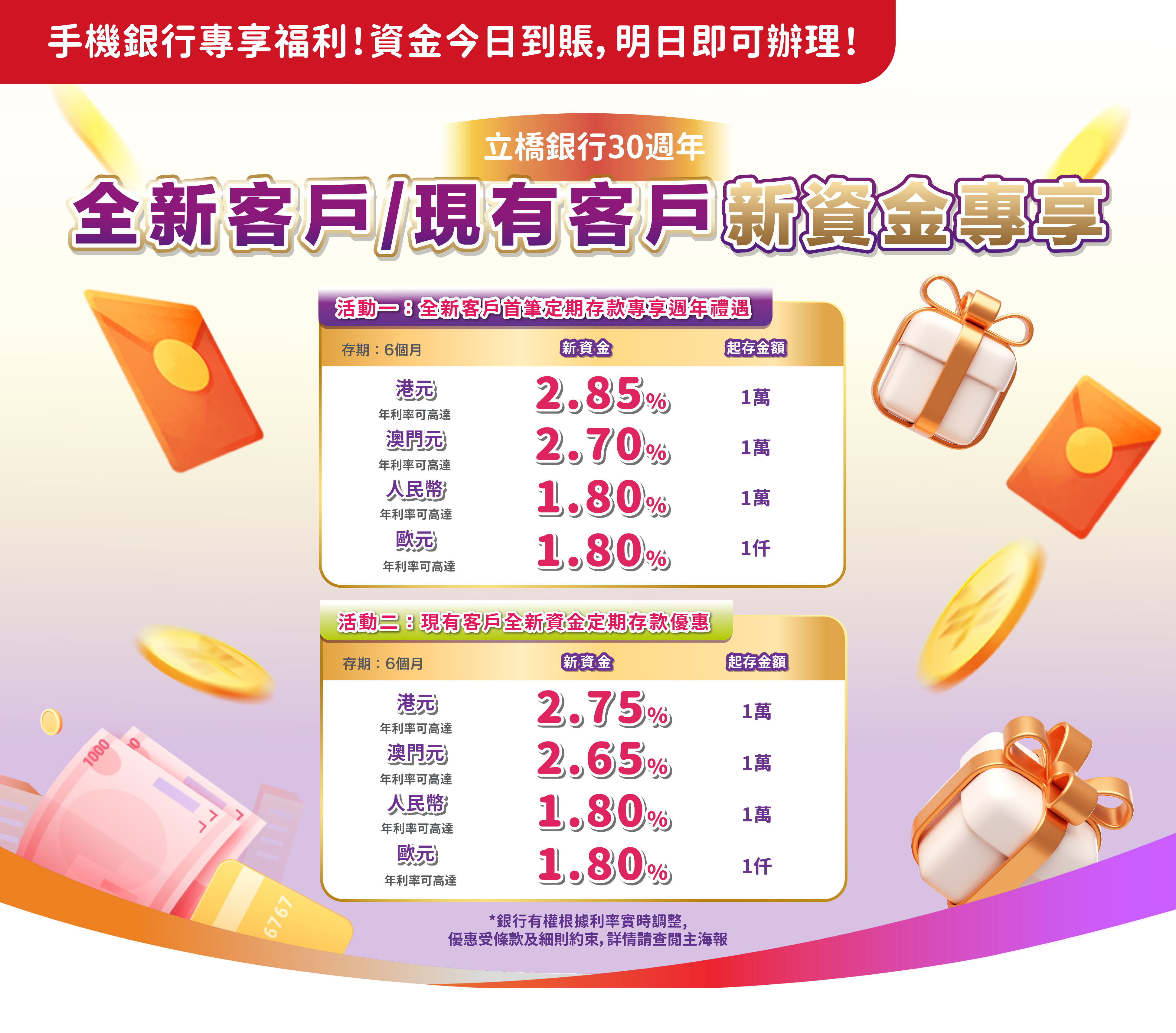 【立橋銀行30週年】新資金專享！港元6個月年利率可高達2.85%！