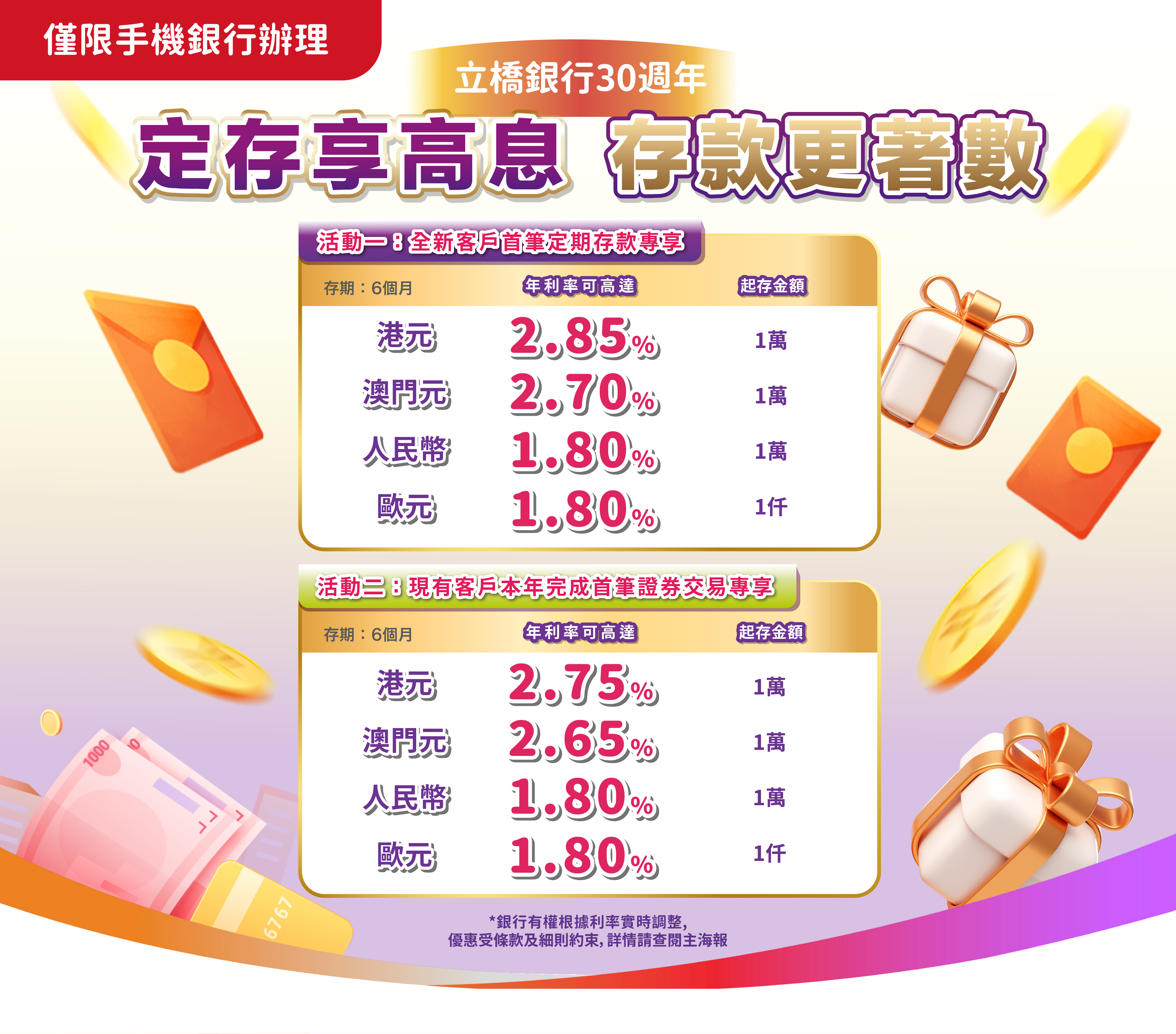 【立橋銀行30週年】定存享高息！港元6個月年利率可高達2.85%！