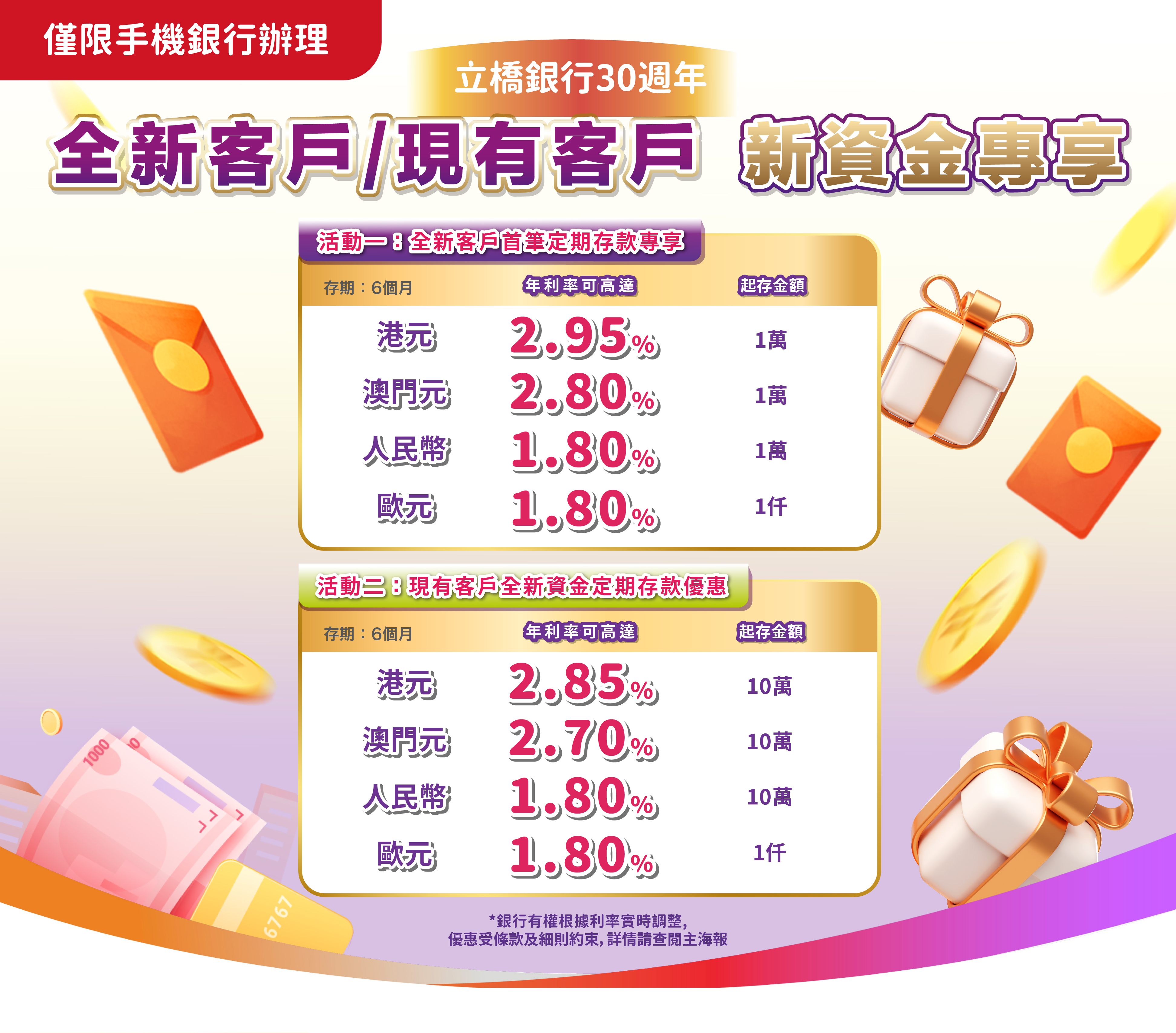 【立橋銀行30週年】全新客戶專享港元6個月年利率可高達2.95%！