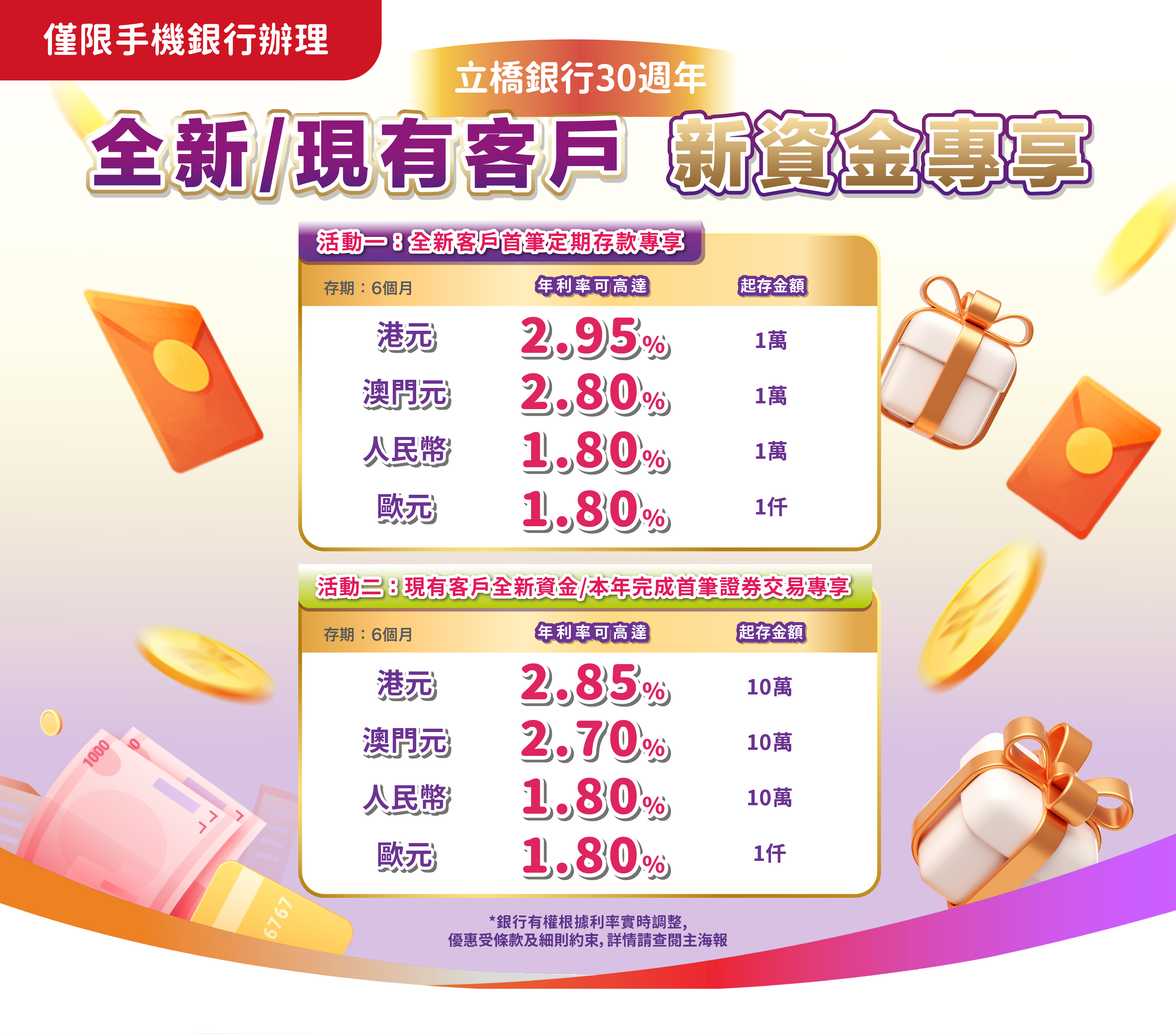 【立橋銀行30週年】全新客戶專享港元6個月年利率可高達2.95%！