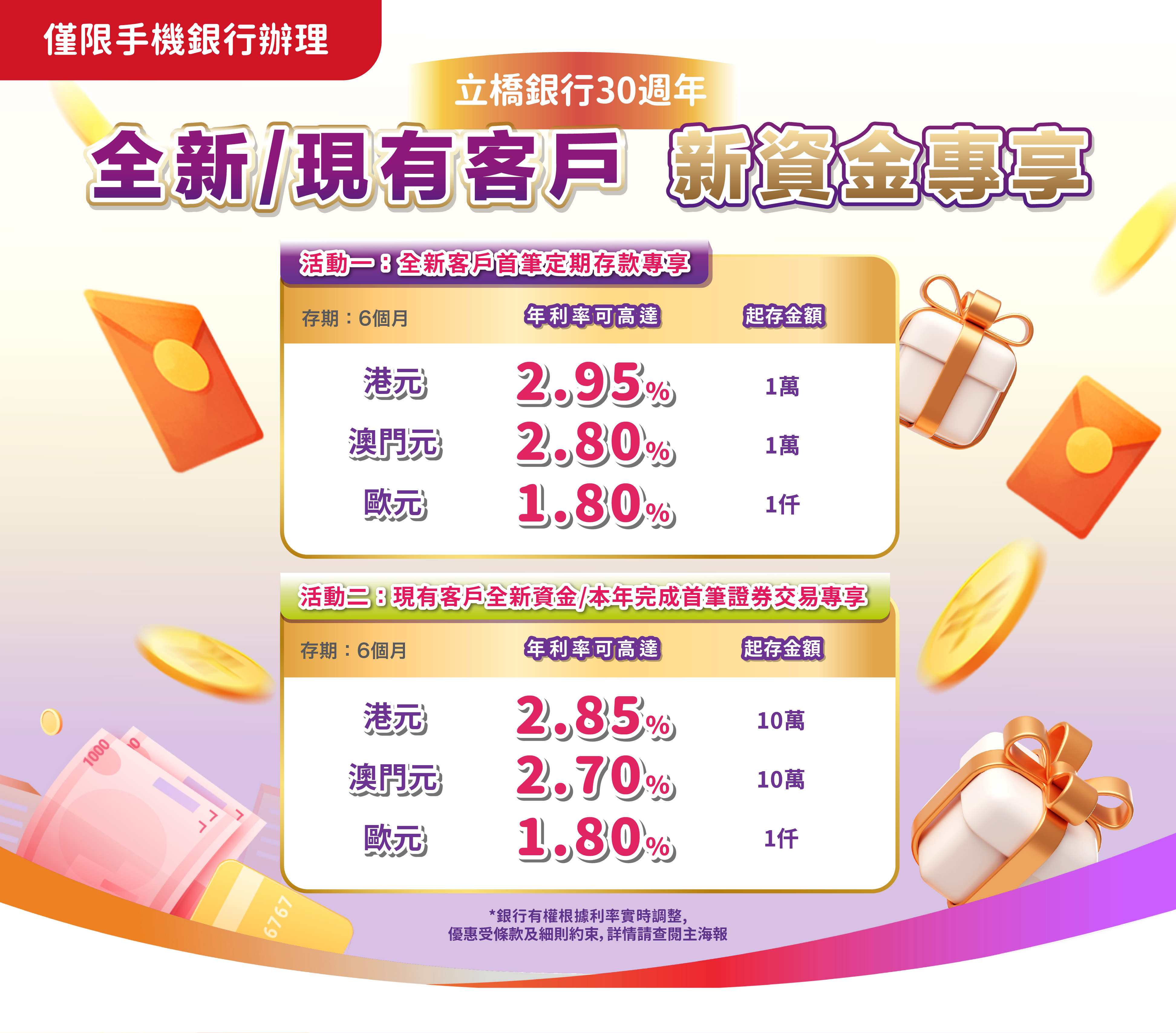 【立橋銀行30週年】全新客戶專享港元6個月年利率可高達2.95%！