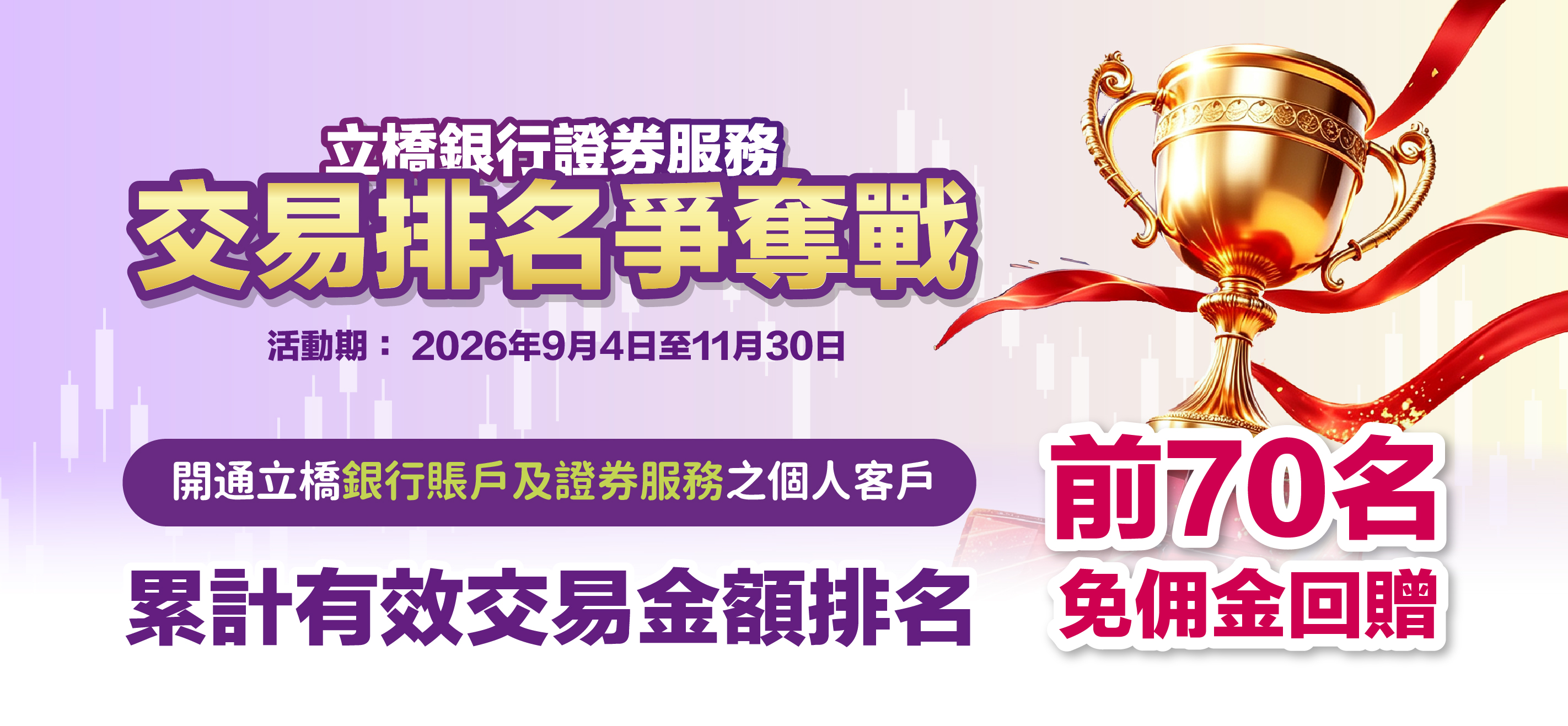 【證券服務】累計有效交易金額排名前70名免傭金回贈！